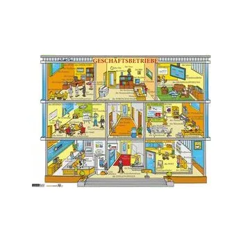 Německý jazyk GeschÄftsbetriebe / Obchod - Naučná karta