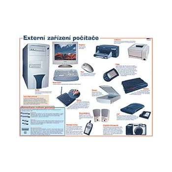 Externí zařízení počítače - nástěnný obraz