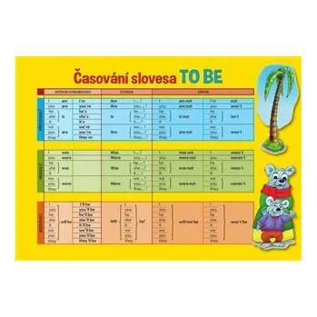 Pohádka AJ to be to do - Pomůcka pro školáky