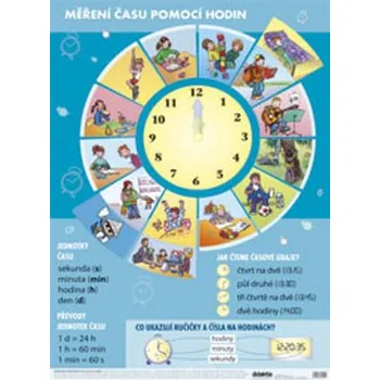 Plakát času a ročních období