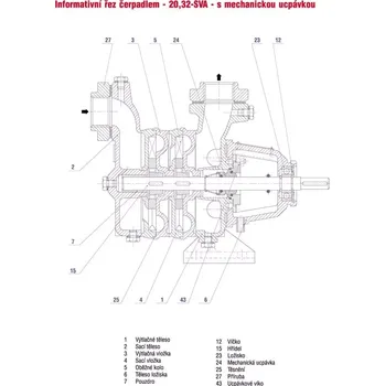 Příslušenství k čerpadlu SVA32 mech.ucpávka HTZ 18L-301 S