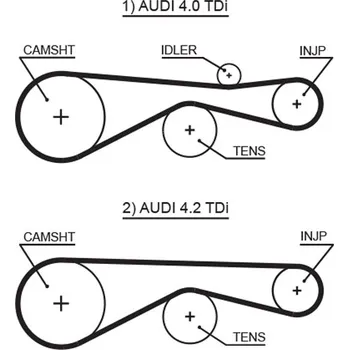 Ozubený řemen, 5613XS