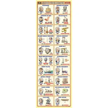 Doplněk ke knize Záložka - Slávni vynálezcovia (Petr Kupka)(List)