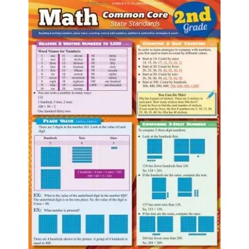 Kalendář Math Common Core 2nd Grade (BarCharts Inc)(Kalendář)
