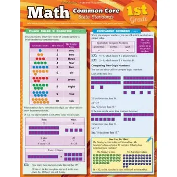 Kalendář Math Common Core 1st Grade (BarCharts Inc)(Kalendář)