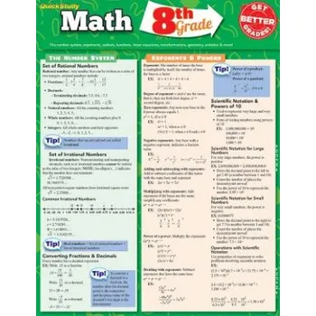 Kalendář Math 8th Grade (BarCharts Inc)(Kalendář)