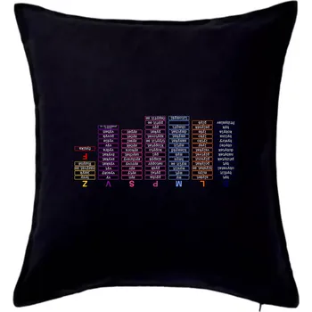 Polštář Vyjmenovaná slova - tahák - Polštář 50x50 - 50x50 - Pouze potah ( Černá )