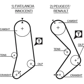 ozubený řemen GATES 5033