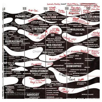 Umění Chronograms of Architecture - Axel, Nick