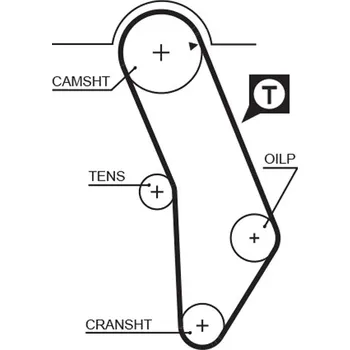 ozubený řemen GATES 5183XS