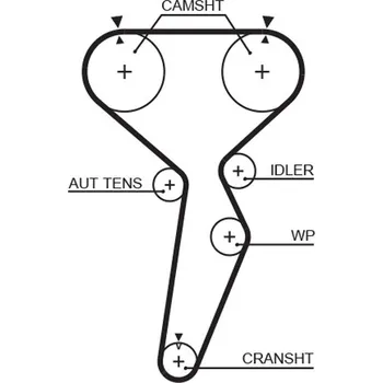 ozubený řemen GATES 5514XS