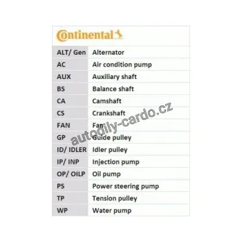 Rozvod motoru Sada rozvodového řemene CONTINENTAL CTAM CT715K1