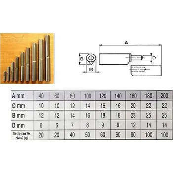 pant Závěs k přivaření 100x14mm,čep 8mm F1