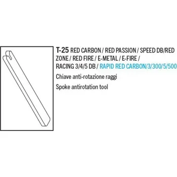 Náhradní díly FULCRUM spoke anti-rotation tool