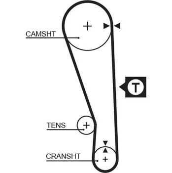 ozubený řemen GATES 5036