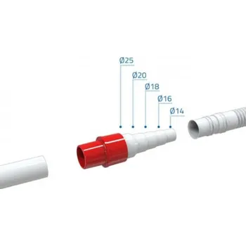 Klimatizace Tecnosystemi Fittings pr. 32 /
