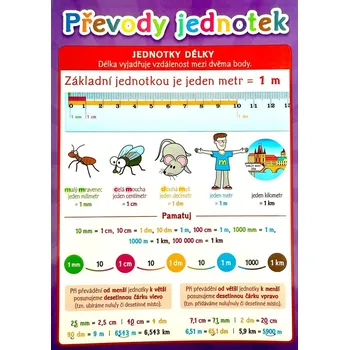 Převody jednotek - Pomůcka pro školáky