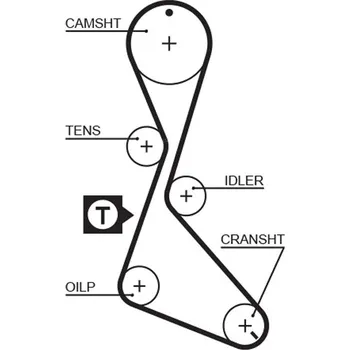 ozubený řemen GATES 5370XS