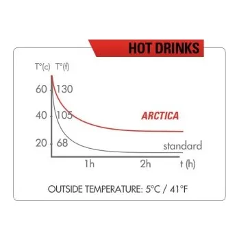Láhev termolahev ZEFAL Arctica 55 caribean - Caribean, 550ml