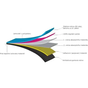 Koberec pod moto 80x200cm KTM oranžovo/černý 902 2H13175717