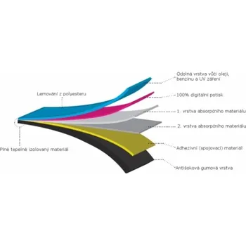 Koberec Koberec pod moto 80x250cm LAMBRETTA černo/červeno/šedý 1001 2H38905021