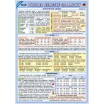 Velký přehled německé gramatiky - Eva…