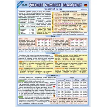 výuková tabulka Velký přehled německé gramatiky - Eva Podhajská (2025)