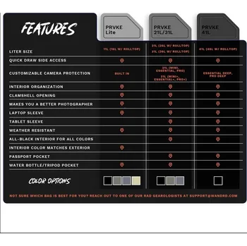 Ochrana fotoaparátu a videokamery WANDRD PRVKE V3 41L