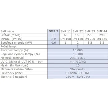 Zařízení na úpravu vody UV lampa SMP 7-44 Serie SMP: SMP 7