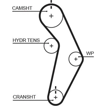 ozubený řemen GATES T245RB