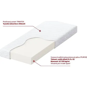 Matrace MOLMAT Molitanová matrace - PUR30+ Rozměr: 200 x 180 cm VÝŠKA 15CM, NOSNOST 120 KG, tuhost: vyšší střed [3,5 z 5]