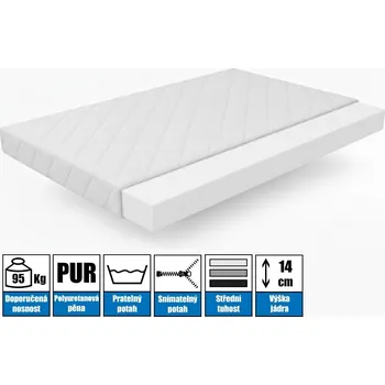 Matrace MOLMAT Molitanová matrace - PUR25+ Rozměr: 200 x 180 cm výška 15cm, nosnost 95 kg, tuhost: střed [3 z 5]