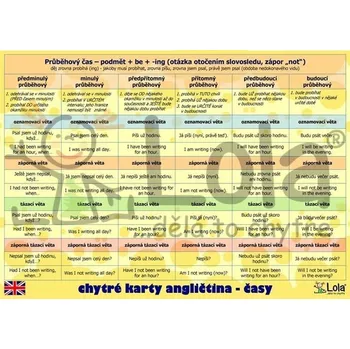 Slovník Chytré karty - angličtina tvoření časů