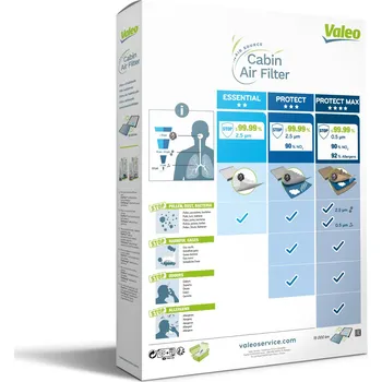 Kabinový filtr Valeo 715693 Filtr, ventilace prostoru pro cestující