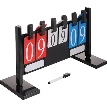 Ukazatel skóre Counter