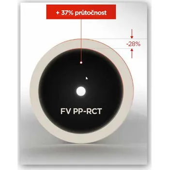 Vodovodní potrubí PPRCT trubka HOT 90 x 12,3 SDR 7,4 ( min. 4m)
