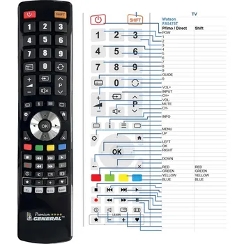 Dálkový ovladač General WATSON FA5475T - náhradní dálkový ovladač