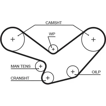 ozubený řemen GATES 5098XS