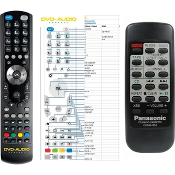 General PANASONIC EUR644550 - náhradní dálkový ovladač