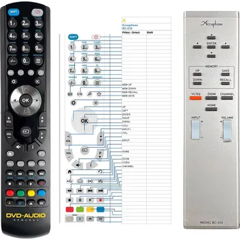 Dálkový ovladač General ACCUPHASE RC-310 - náhradní dálkový ovladač