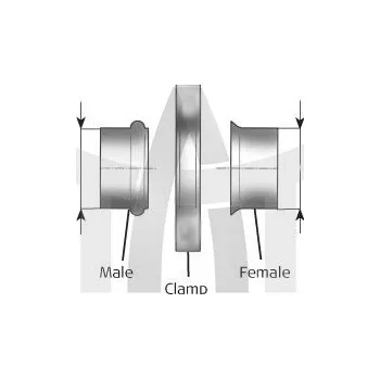 Svěrná objímka - výfukový systém DINEX DIN80905