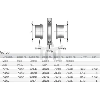 Výfuková trubka Spojka trubek - výfukový systém DINEX DIN78214