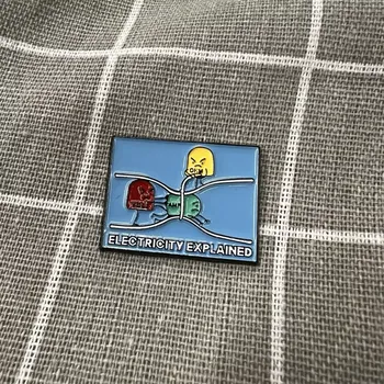 Electricity explained / Vysvětlení elektřiny