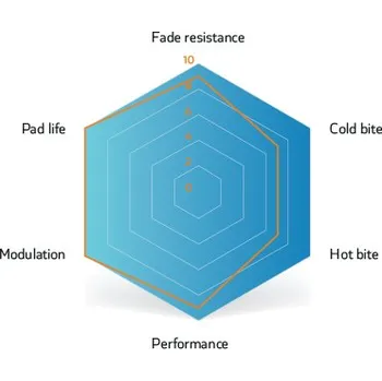 Brzda na kolo SINTER BRZDOVÉ DESTIČKY HAYES DOMINION A4 BLUE (73-023-034-7) Uni