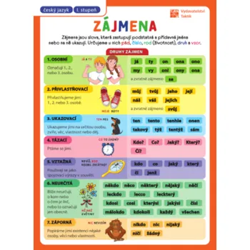 Český jazyk Přehledové tabulky ČJ: Zájmena