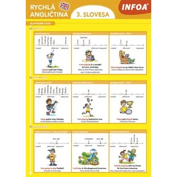 Anglický jazyk Rychlá angličtina 3. - Slovesa