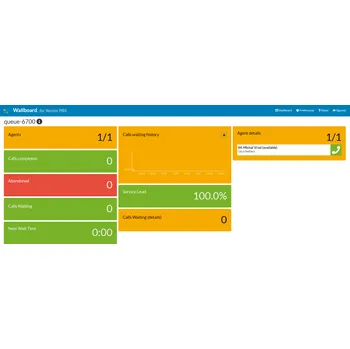 Yeastar Wallboard - 5 boardů v ceně - roční předplatné