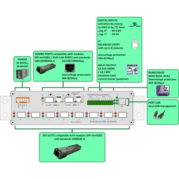 Switch Metel 2G-2C.8S.0.0.F-BOX