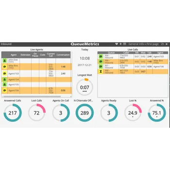 Yeastar QueueMetrics Callcenter pro 10 uživatelů - roční předplatné