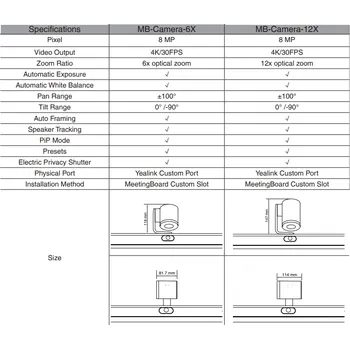 IP kamera Yealink MB-Camera-12X, přídavná kamera pro MeetingBoard